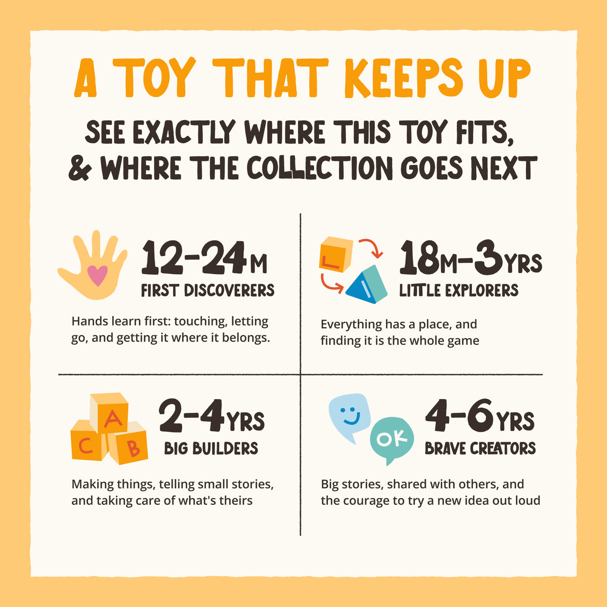 Details of OmaOmaOma's developmental toys stages.